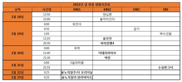 2015년 설연휴 KBS,MBC,SBS 영화편성표
