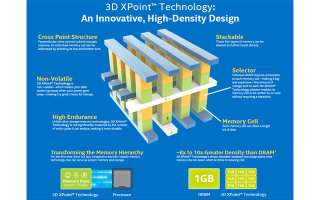 인텔과 마이크론이 발표한 3D XPoint 메모리 테크놀러지