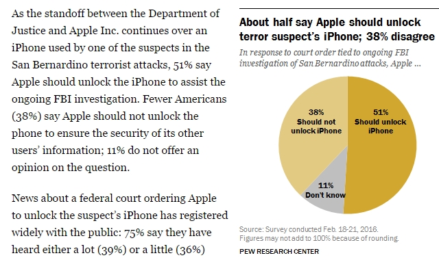 애플 vs FBI 아이폰 락 해제 논란, 여러분의 선택은?