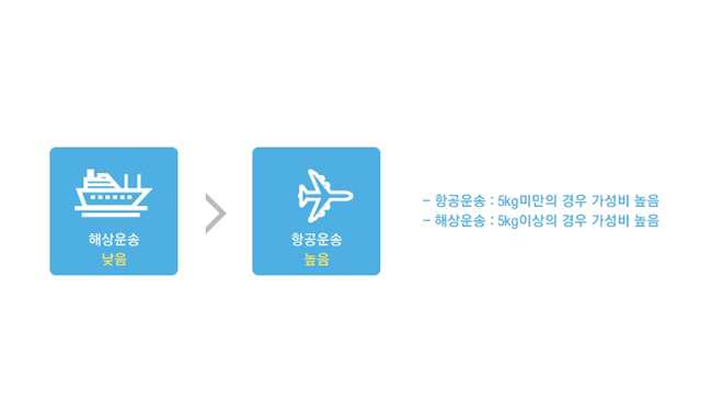샤오미 플래그쉽 스마트폰 Mi 5 제품스펙 정보