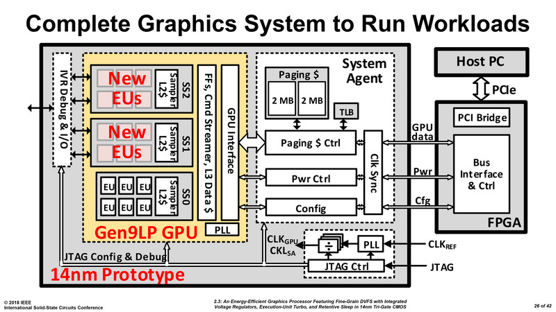 GPU 시장 1위 인텔이 외장형 GPU 시장을 노리는 이유는?